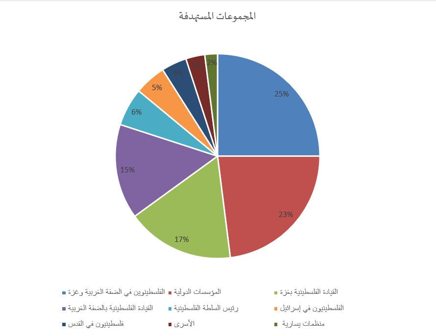 لفرض الرواية الإسرائيلية: الإعلام الإسرائيلي يستهدف المؤسسات الدوليّة